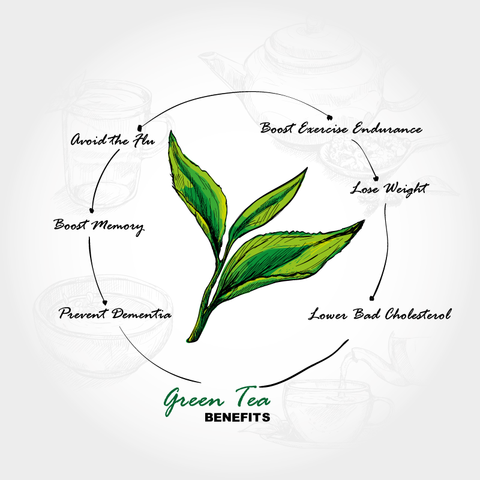 Green tea Benefits