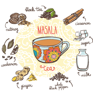 The History of Masala Chai 