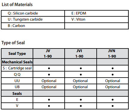 List of Materials
