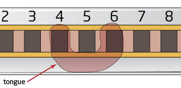 Harmonica u block diagram