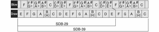 Double Bass Harmonica Notation Diagram