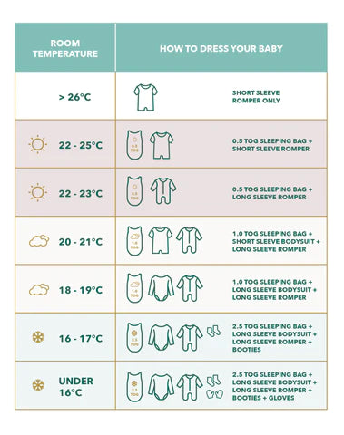 Baby sleeping bag TOG rating chart