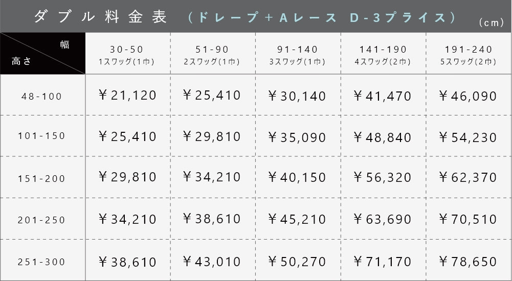 ダブルシェード料金(ドレープ＋Aレース)