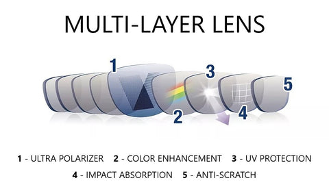 invu-sunglasses-multi-layer-lens