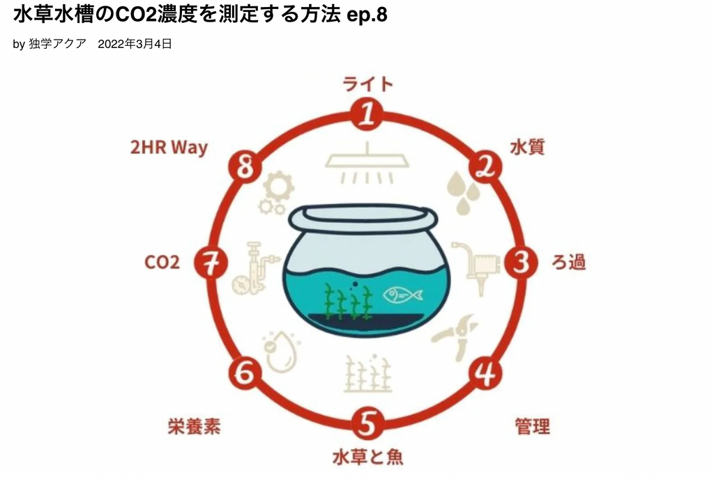 水草水槽 CO2濃度 測定 方法