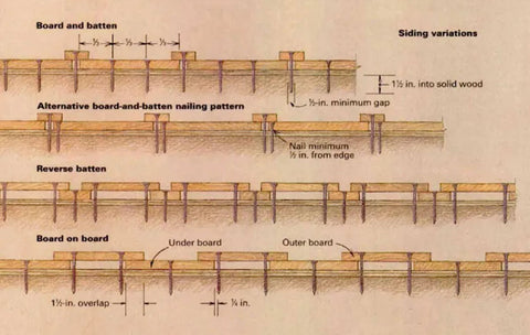 Board and Batten Siding Variations