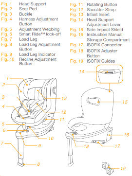 manual_scaun_auto