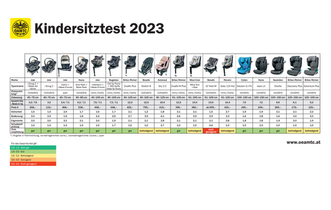 ADAC Mai 2023