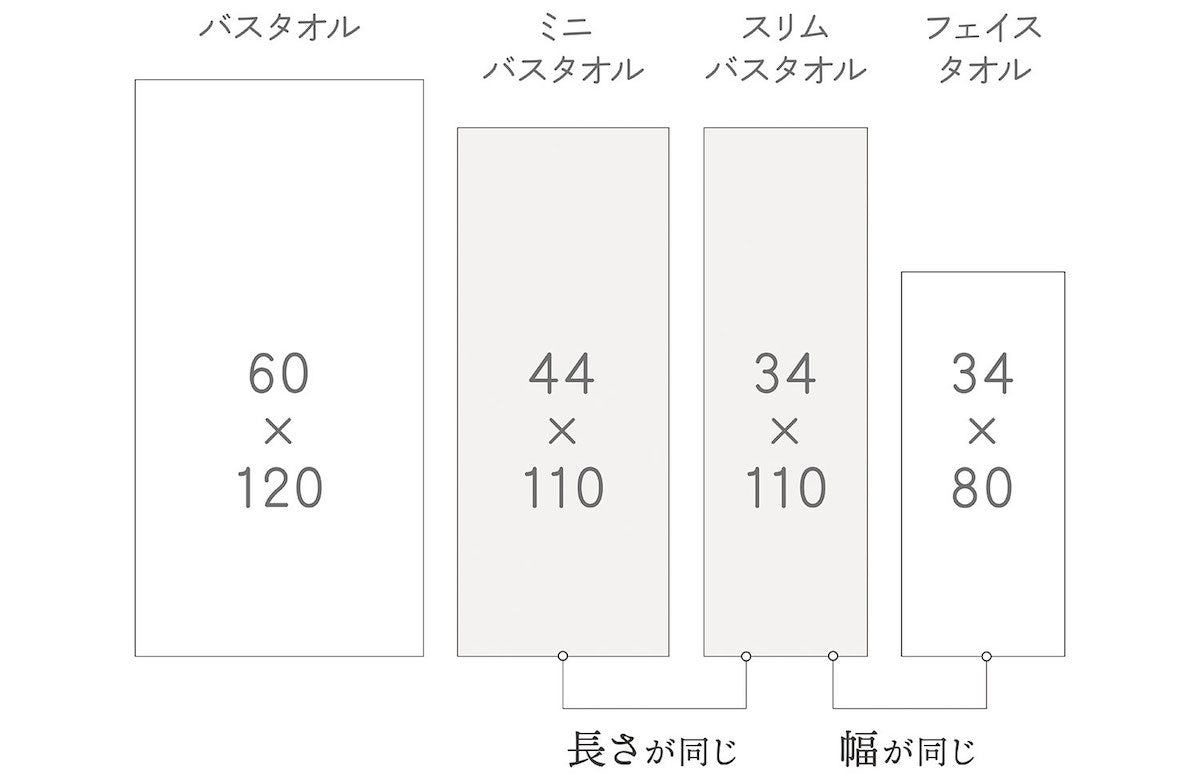 タオルのサイズ比較