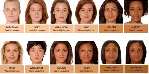 Skin tone chart for choosing lipstick