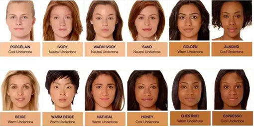 Skin tone chart