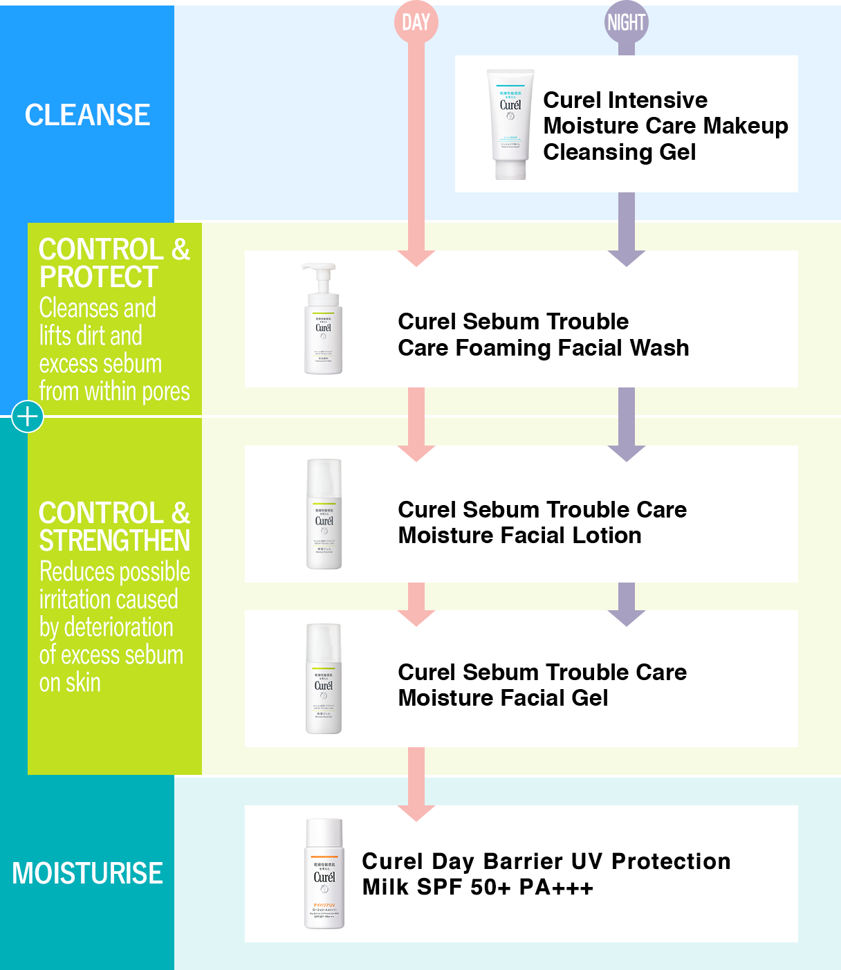 CUREL Skin Oil Trouble Care Foam Cleanser 150ml