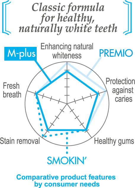 APAGARD M-plus Standard Type Toothpaste 125g