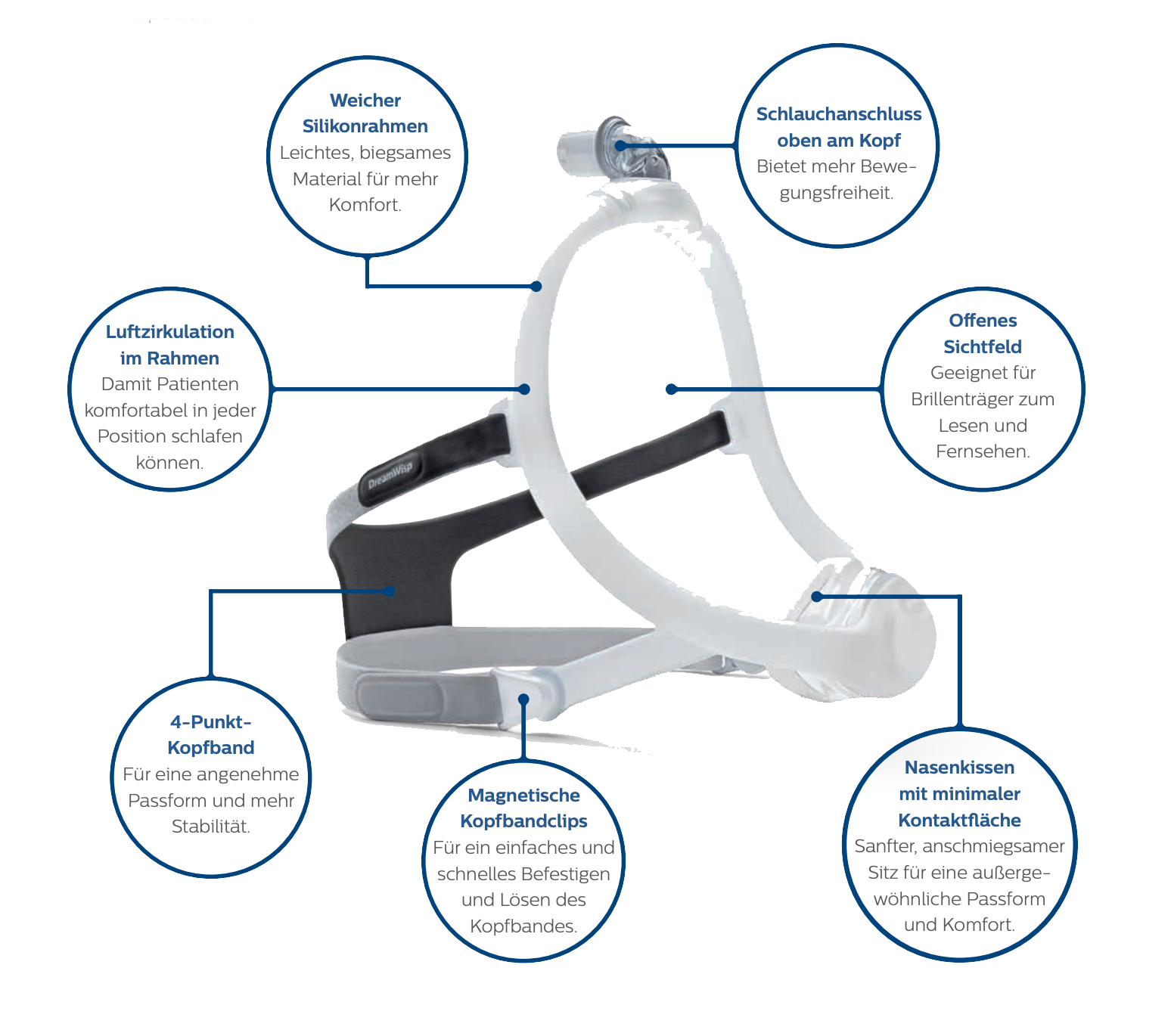 DreamWisp nasal mask with minimal contact area