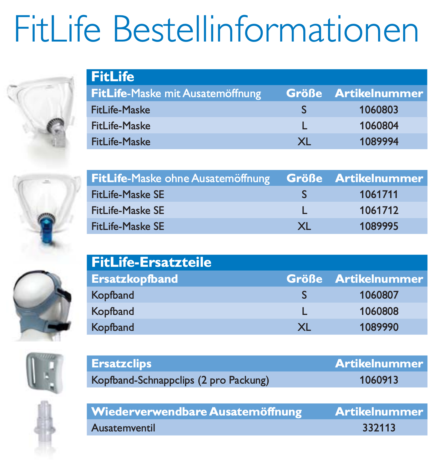 Philips CPAP masker FitLife volgelaatsmasker, ademmasker