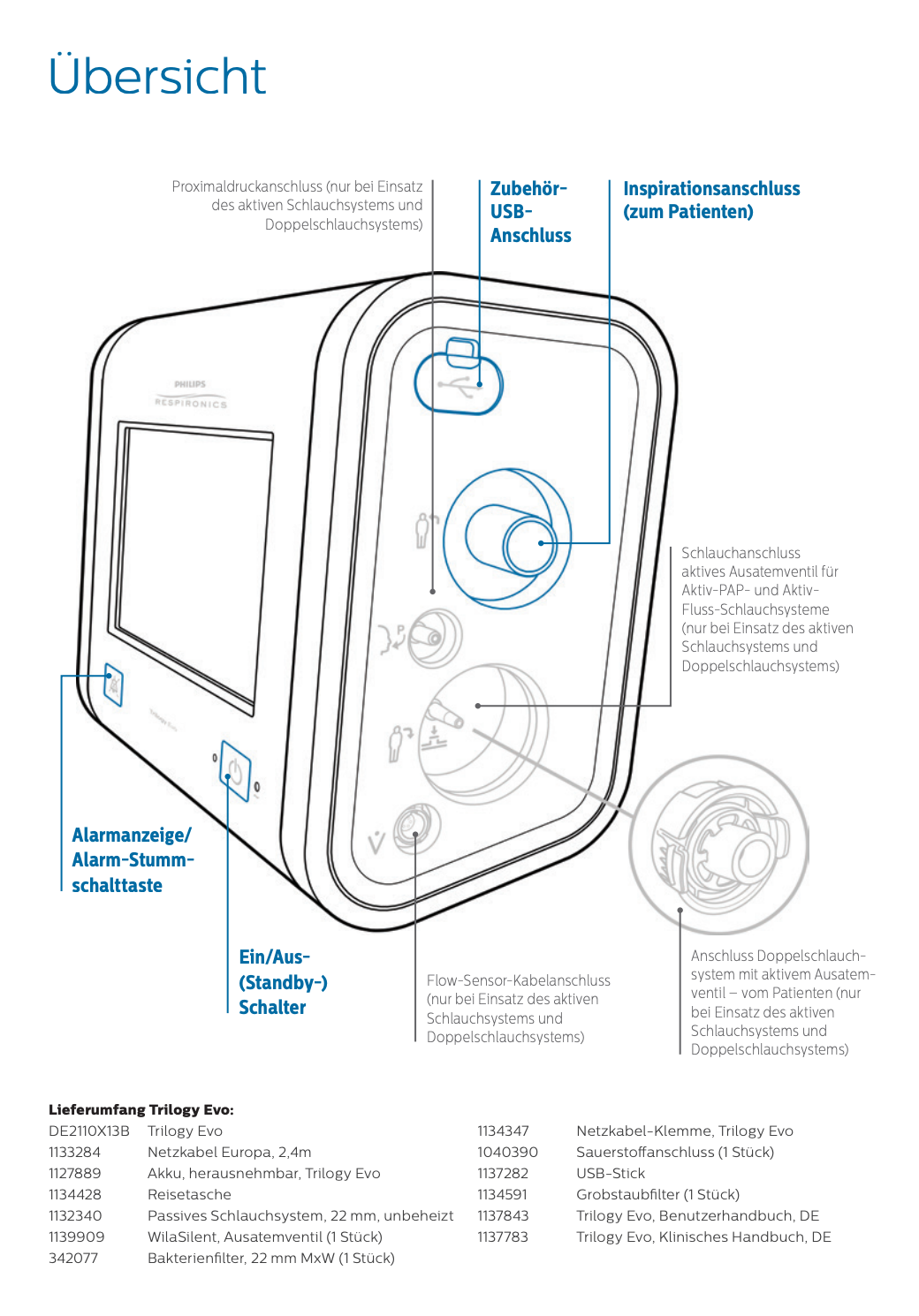 Gasmasker Trilogy Evo | Philips Respironics