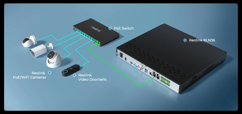 Directly Connect to NVR | Reolink PoE RLA-PS1 Switch | Connect It Ireland
