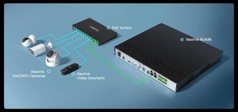 Reolink PoE PoE Switch with 8 PoE Ports 120W for Reolink NVR and PoE IP  Camera