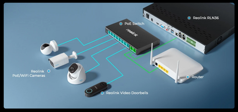 Connect to the Same LAN as NVR | Reolink RLA-PS1 Connect It Ireland