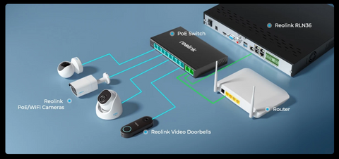 Reolink PoE PoE Switch with 8 PoE Ports 120W for Reolink NVR and