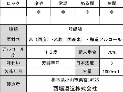 日本酒のラベル一例