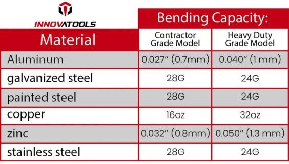 InnovaTools Heavy Duty Grade and Contractor Grade Modular Siding Brake Bending Capacity