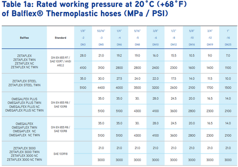 Hydraulics Thermoplastic – USC Hoses