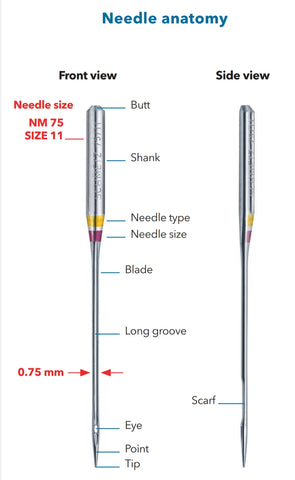 Get premium quality Sewing needles here