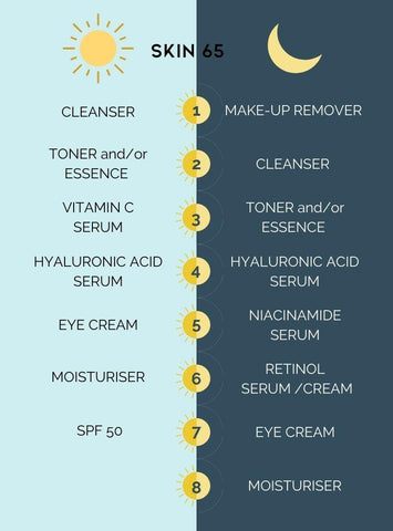 Skin Care Routine: What Is the Correct Order?