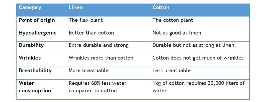 linen vs cotton
