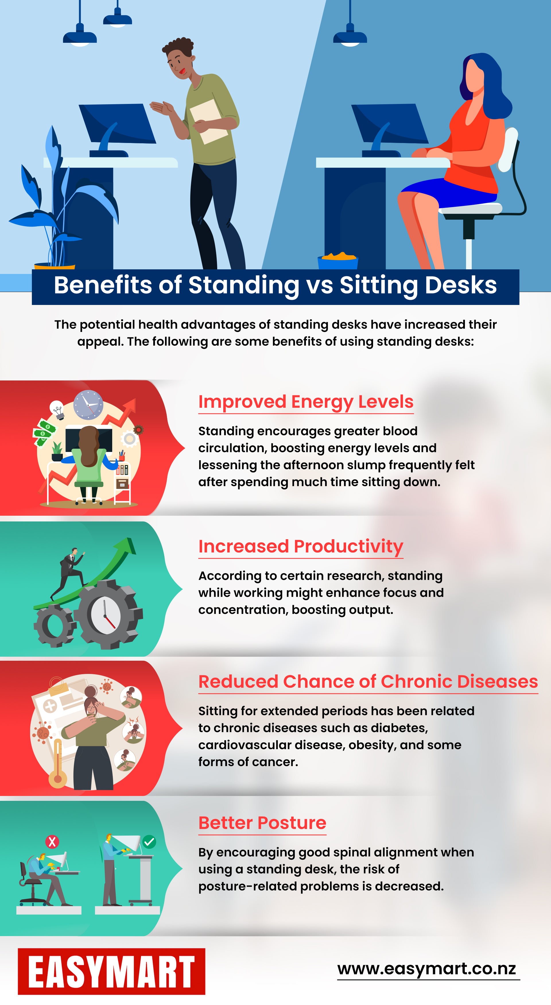 Standing vs Sitting Desks Benefits infographic