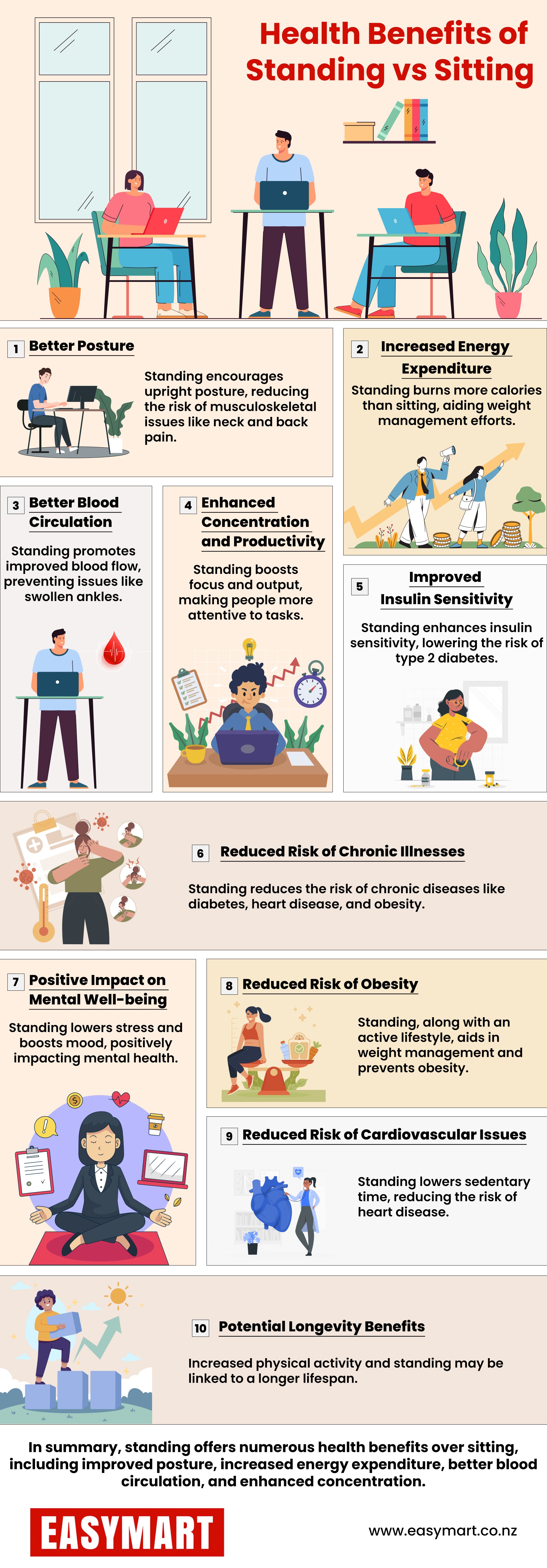 health benefits of standing desk infographic
