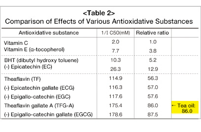 chart2