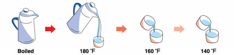 water temperature image for tea brewing