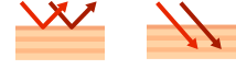 La difference entre filtre minéraux et synthétiques