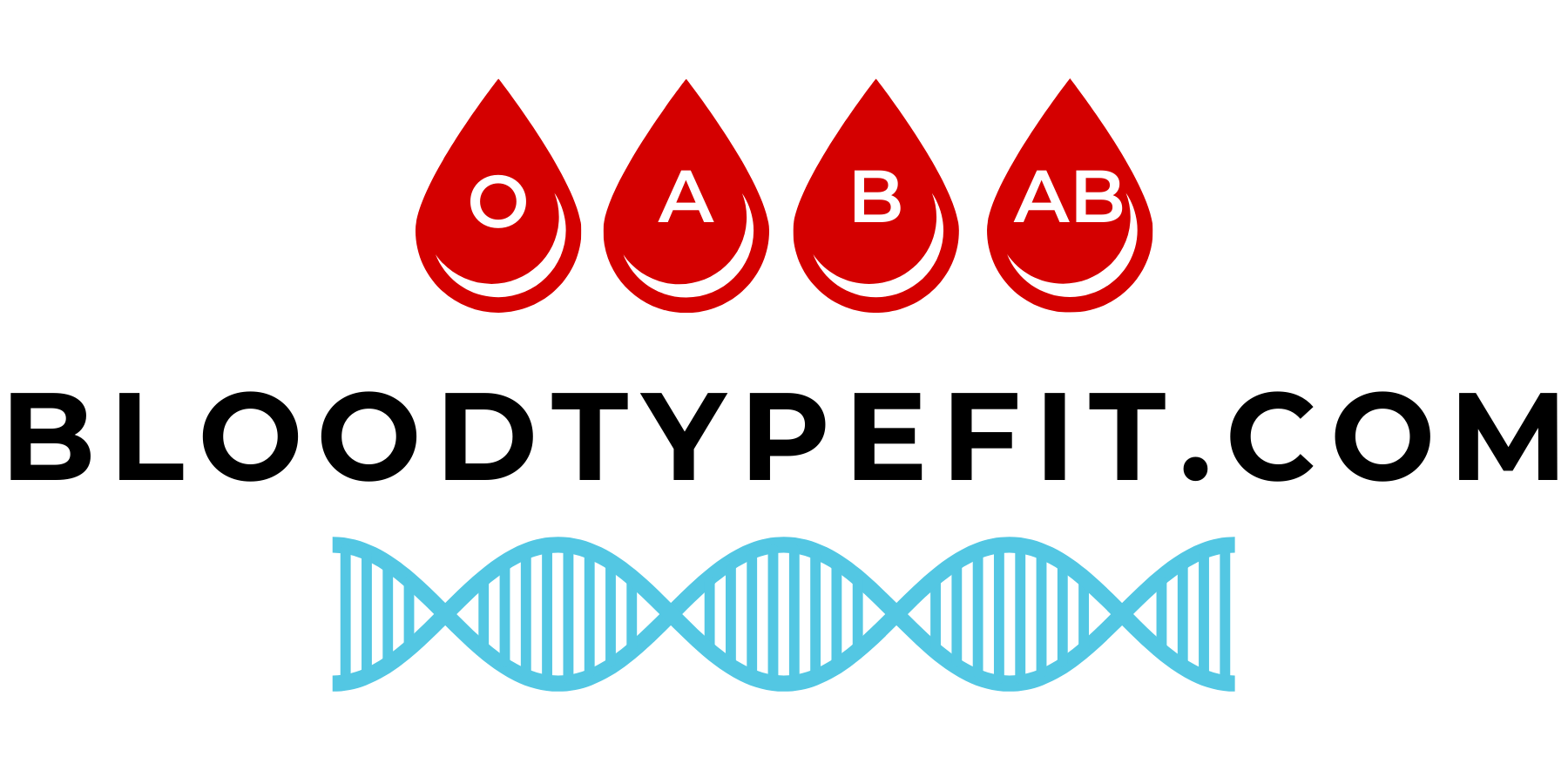 Blood Type Fit