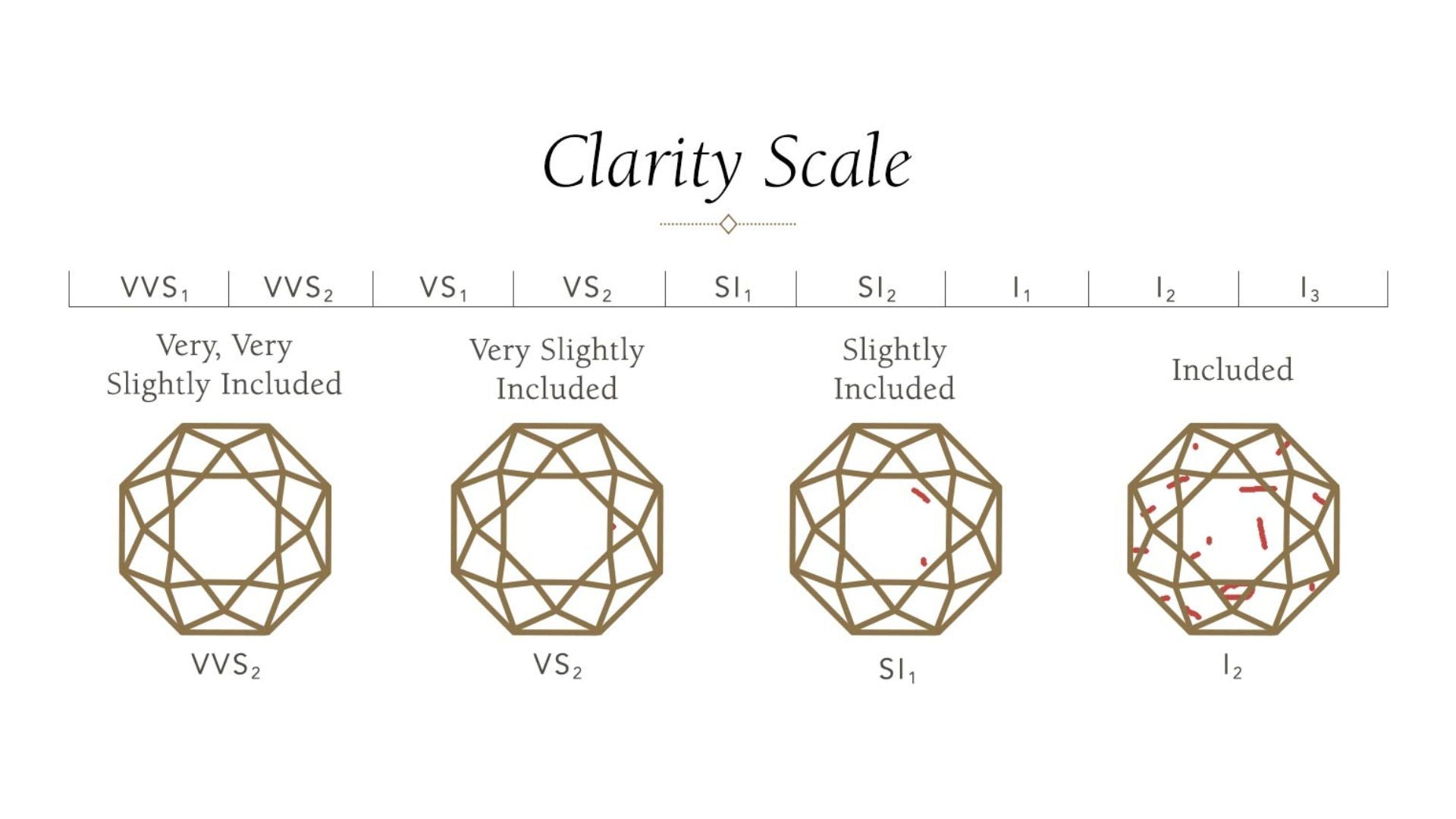 Zany&Shy Diamond Guide - Diamond clarity scale explained