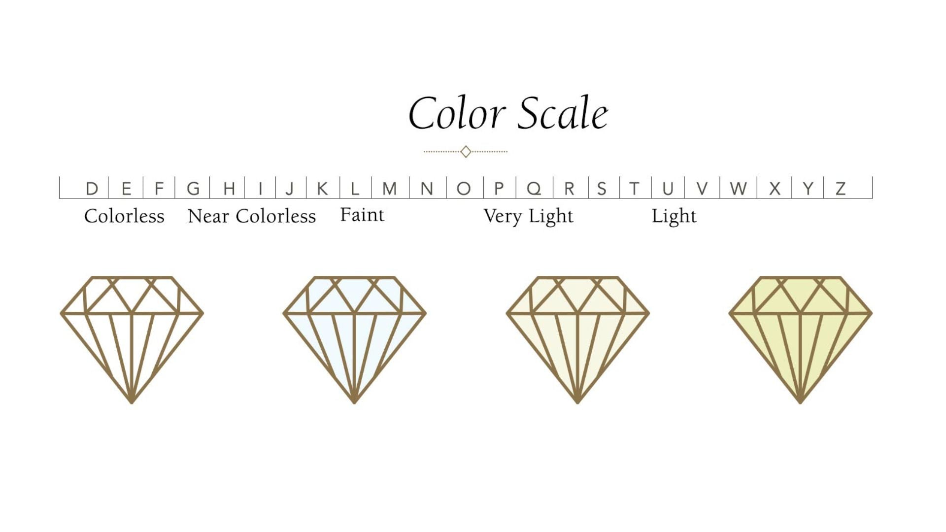 Zany&Shy Diamond Guide - Diamond colour scale explained