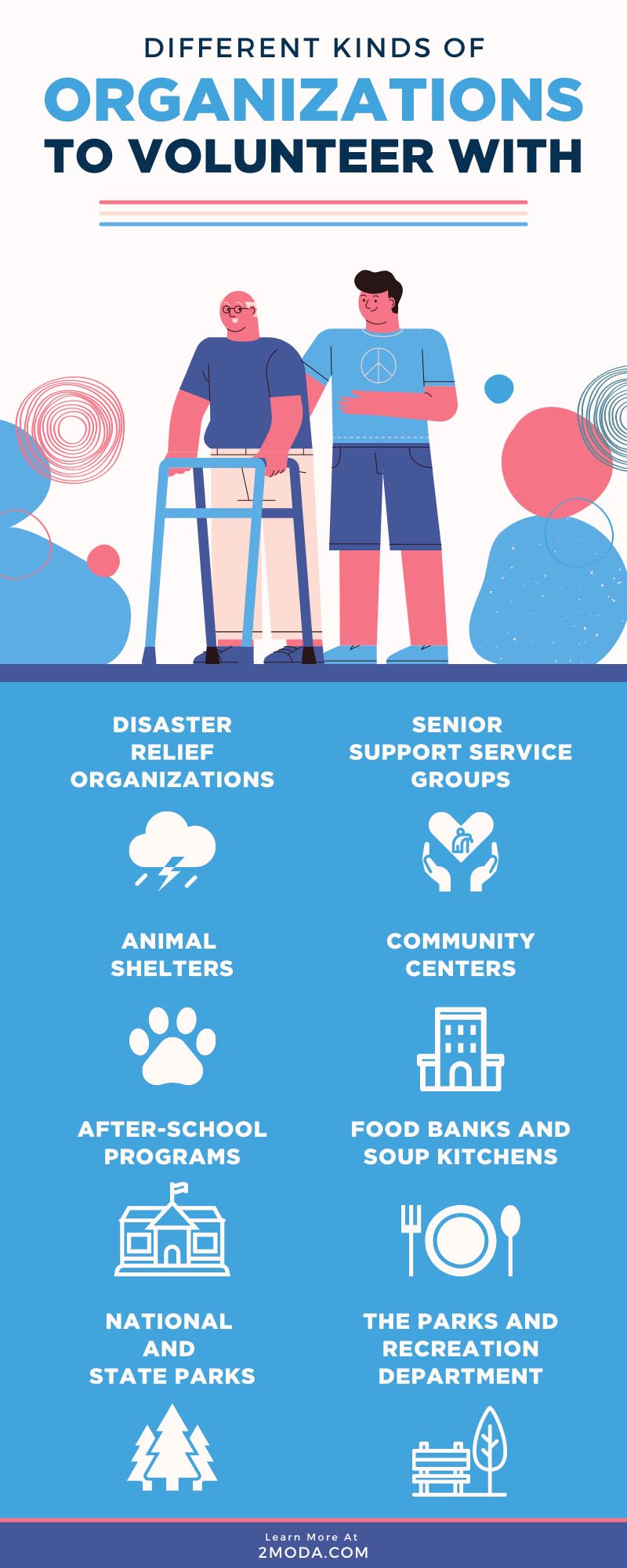 Different Kinds of Organizations to Volunteer With