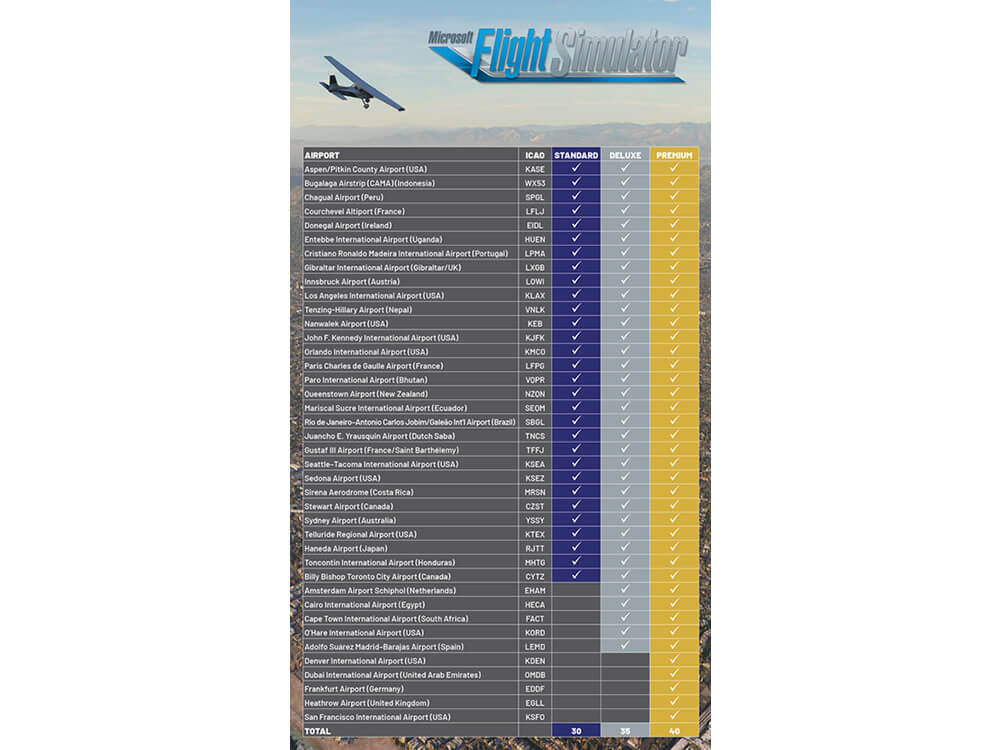 fsx gold edition vs deluxe