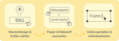 Honigetiketten | Bestellvorgang – ganz einfach