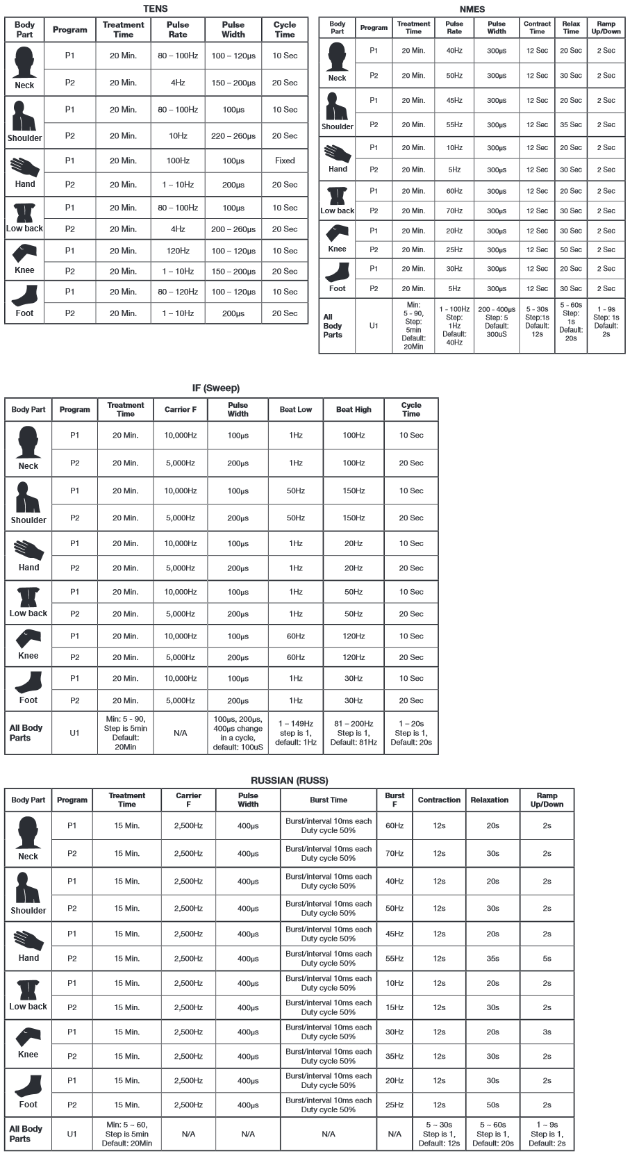 InTENSity Select Combo TENS/ EMS/ IF/ Micro – FisioTENS México.