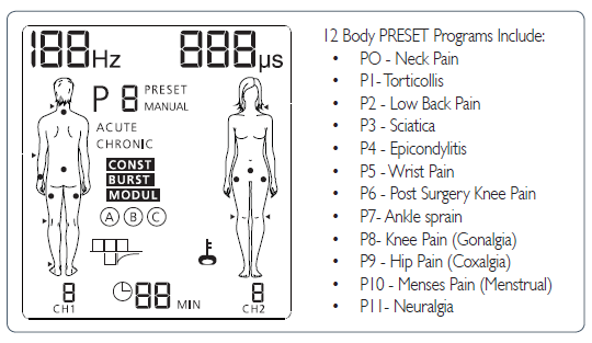 Venti TENS Preset Programs