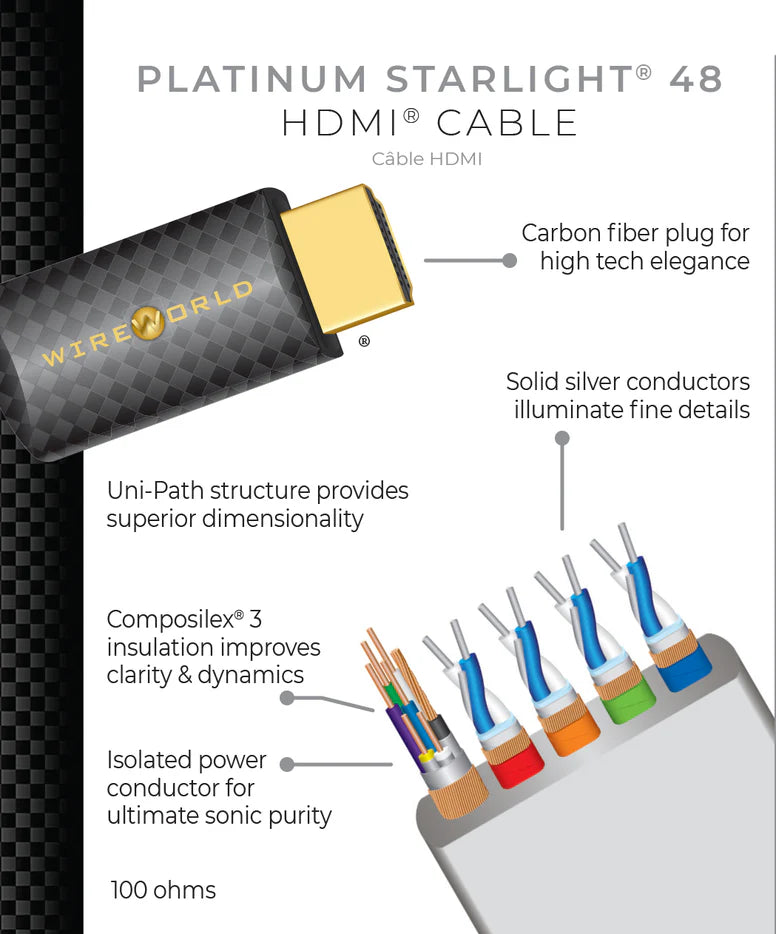 WireWorld Silver Starlight 7 HDMI 12 meters 3d, 4k | eBay
