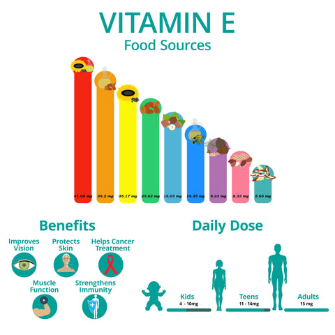 Vitamin E food grapic