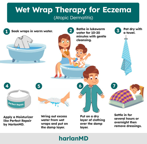 Infographic explaining how wet wrap therapy works