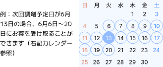 リフィル処方箋。次回の受け取り期間について。