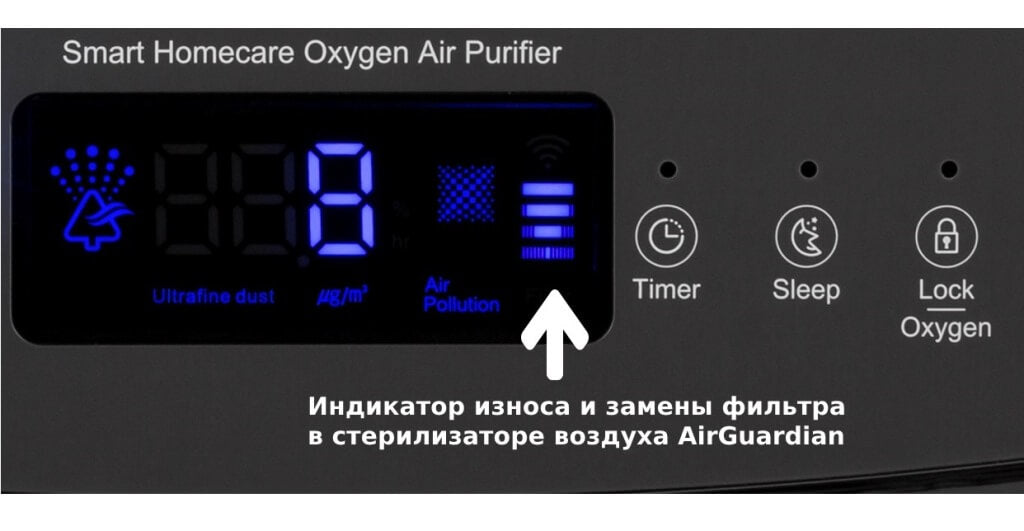 Индикатор замены фильтра в очистителе воздуха AirGuardian Корея