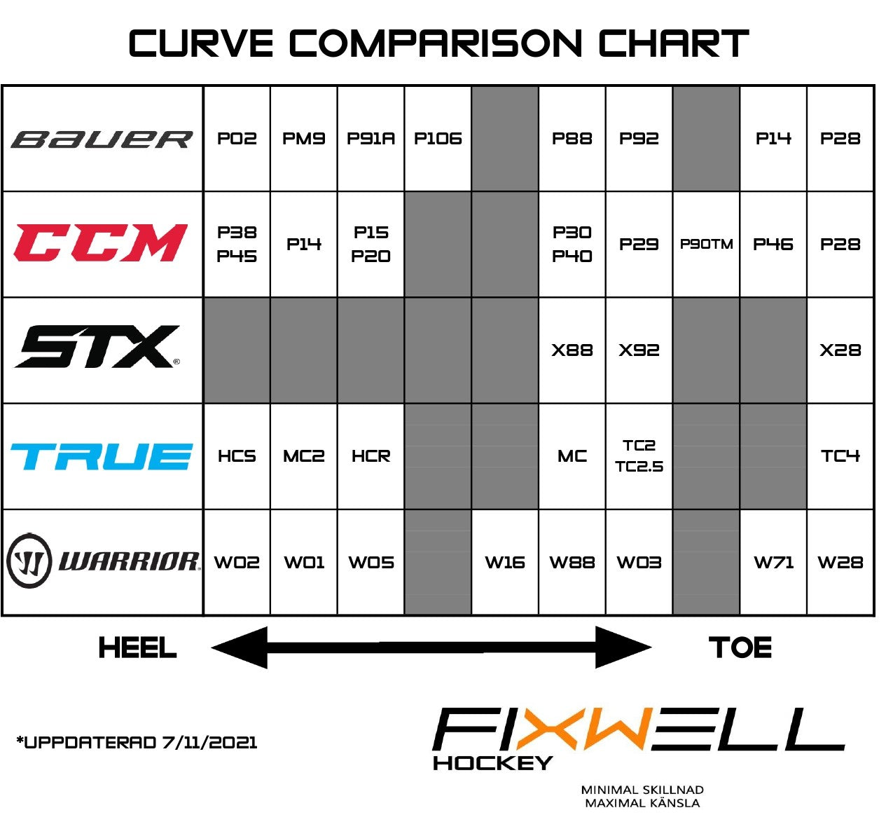 curve comparison chart fixwell hockey