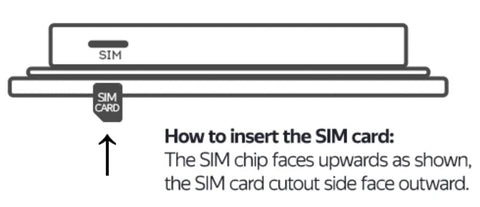 Sim card must be facing up and correct orrientation